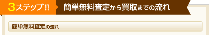 3ステップ！簡単無料査定から買い取りまでの流れ