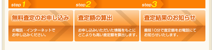 無料査定のお申込み。査定額の算出。査定結果のお知らせ