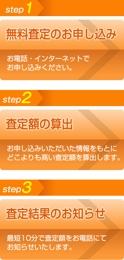 無料査定のお申込み。査定額の算出。査定結果のお知らせ