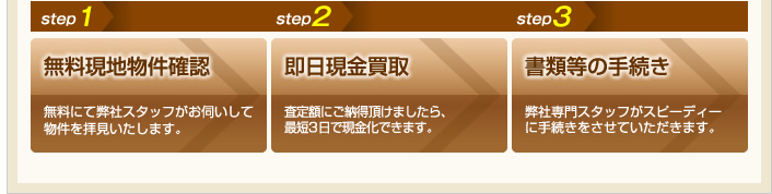 即日現金買取の流れ